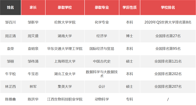 尊龙抖圈 - 为du而生