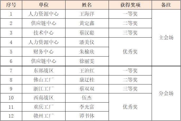 尊龙抖圈 - 为du而生