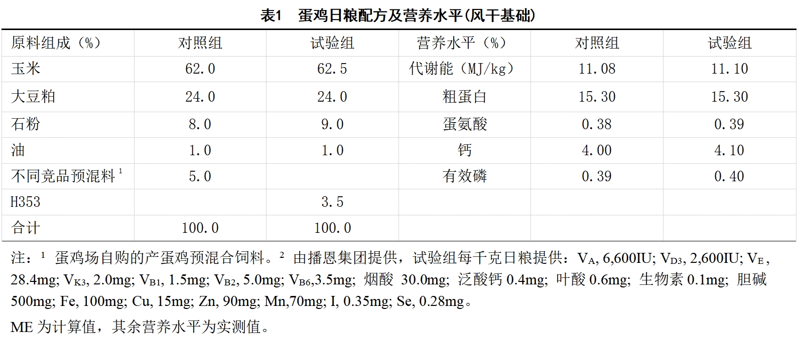 尊龙抖圈 - 为du而生