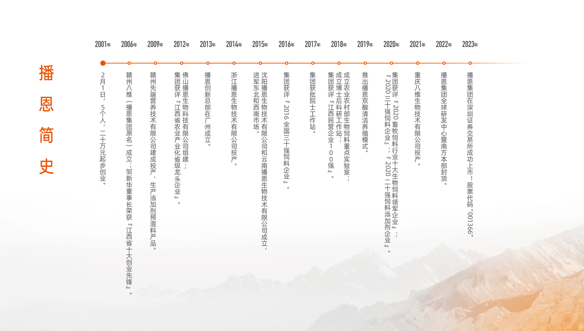 尊龙抖圈 - 为du而生